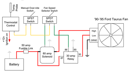 Ford Taurus electric fan wiring schematic