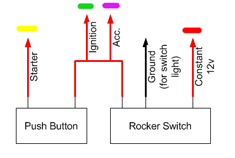 Basic wiring schematic of what I did
